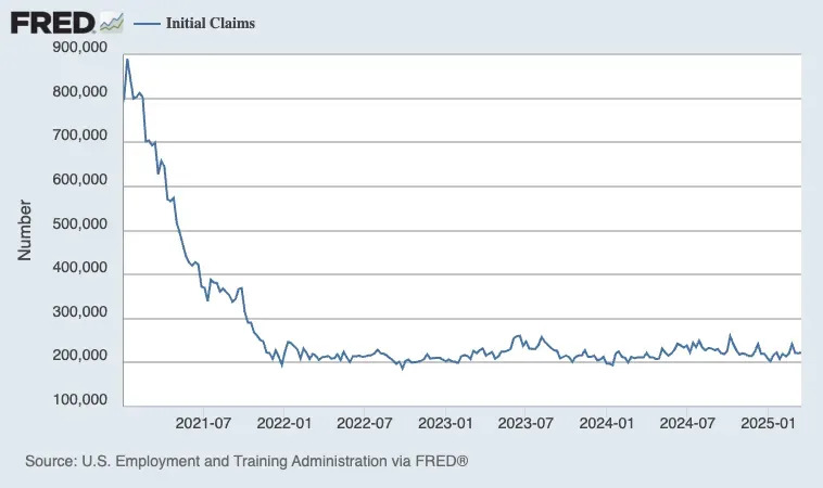 The perils of trying to time the market