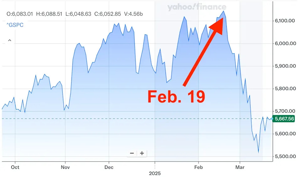 The perils of trying to time the market