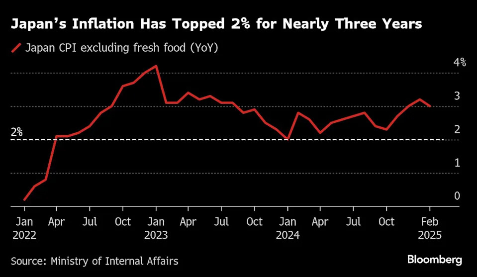 Sticky US inflation and tariffs are keeping the Fed sidelined