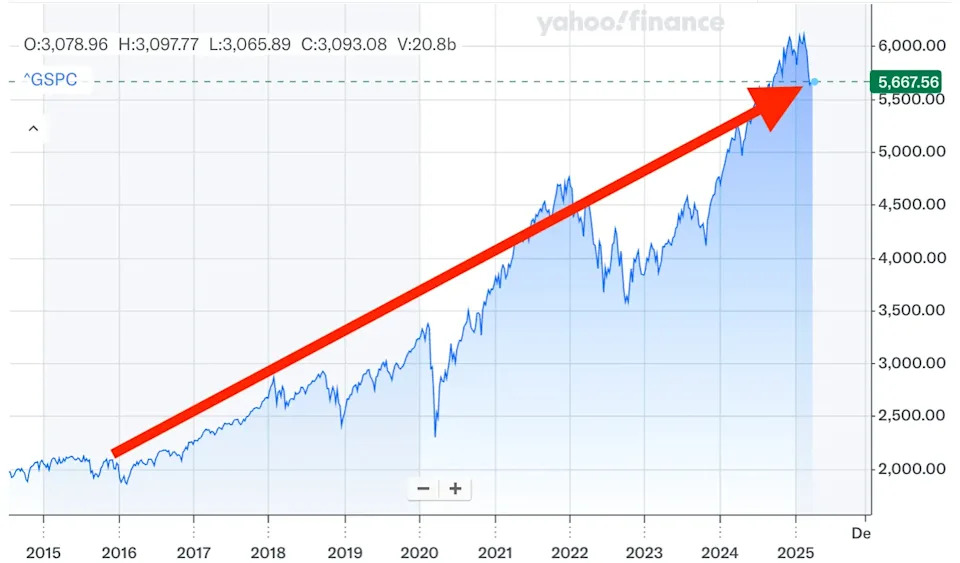 The perils of trying to time the market