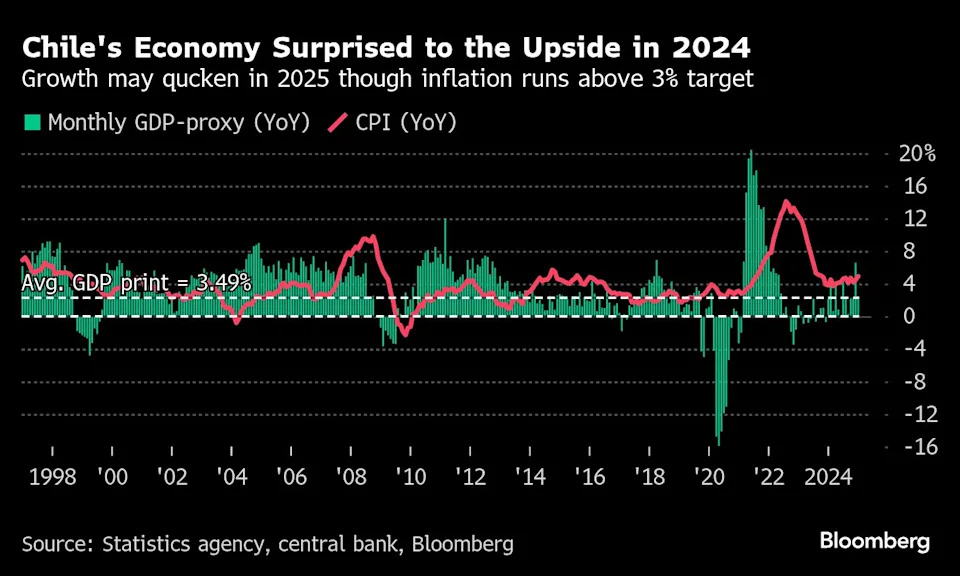 Sticky US inflation and tariffs are keeping the Fed sidelined
