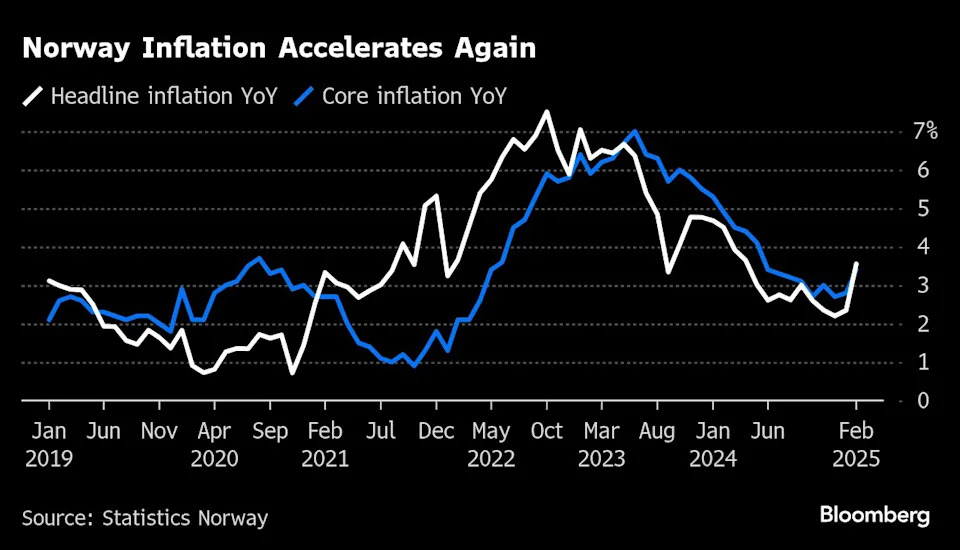 Sticky US inflation and tariffs are keeping the Fed sidelined