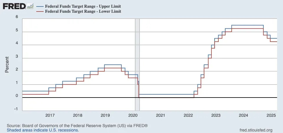 The perils of trying to time the market