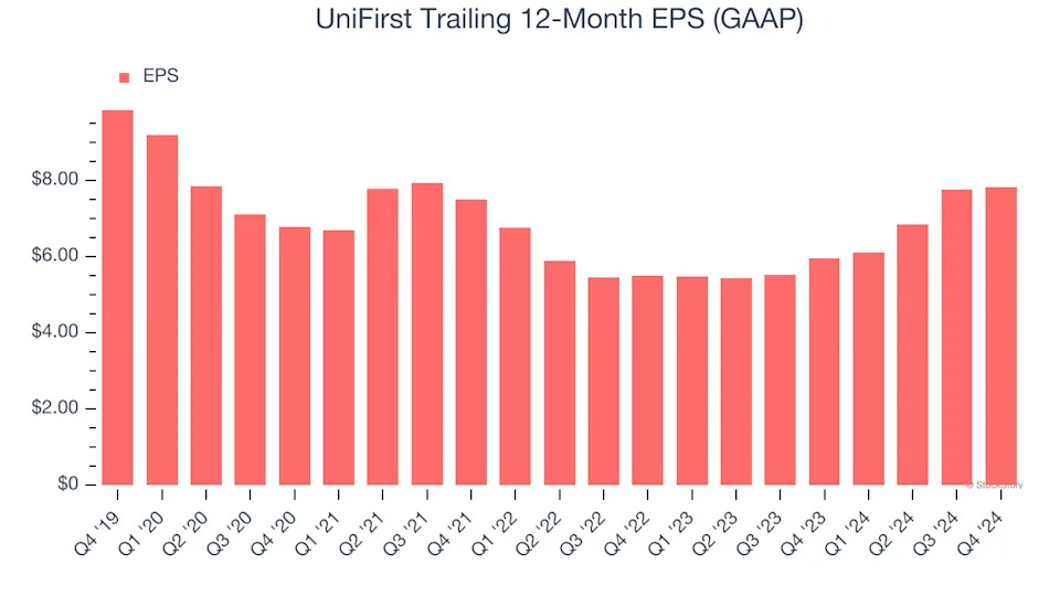 3 Reasons UNF is Risky and 1 Stock to Buy Instead