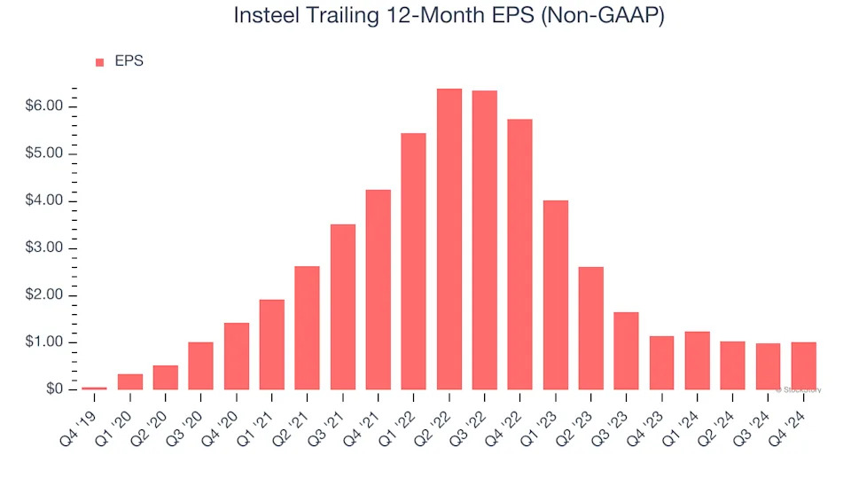 3 Reasons to Sell IIIN and 1 Stock to Buy Instead