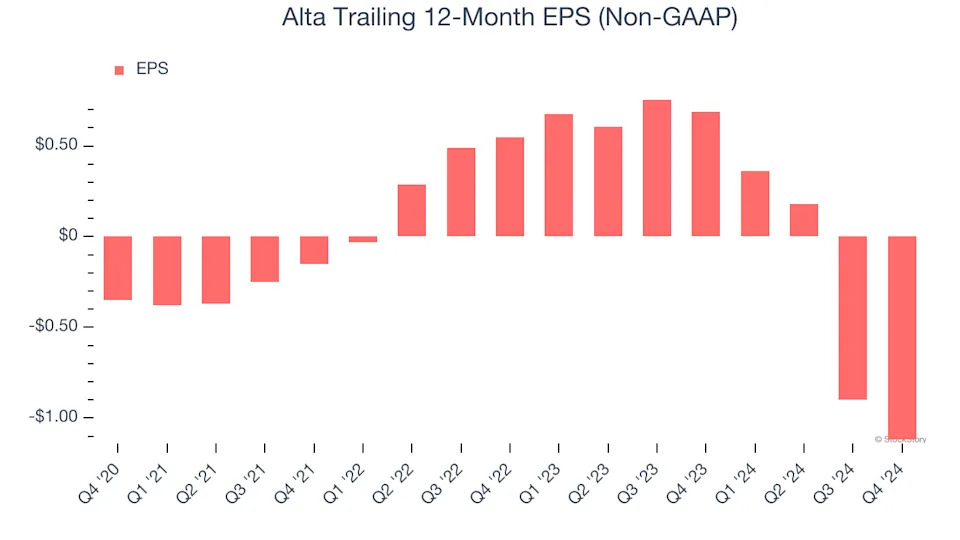 3 Reasons to Sell ALTG and 1 Stock to Buy Instead