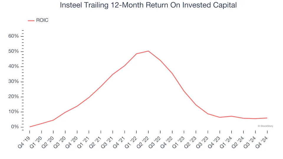 3 Reasons to Sell IIIN and 1 Stock to Buy Instead