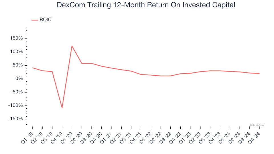 DexCom (DXCM): 3 Reasons We Love This Stock