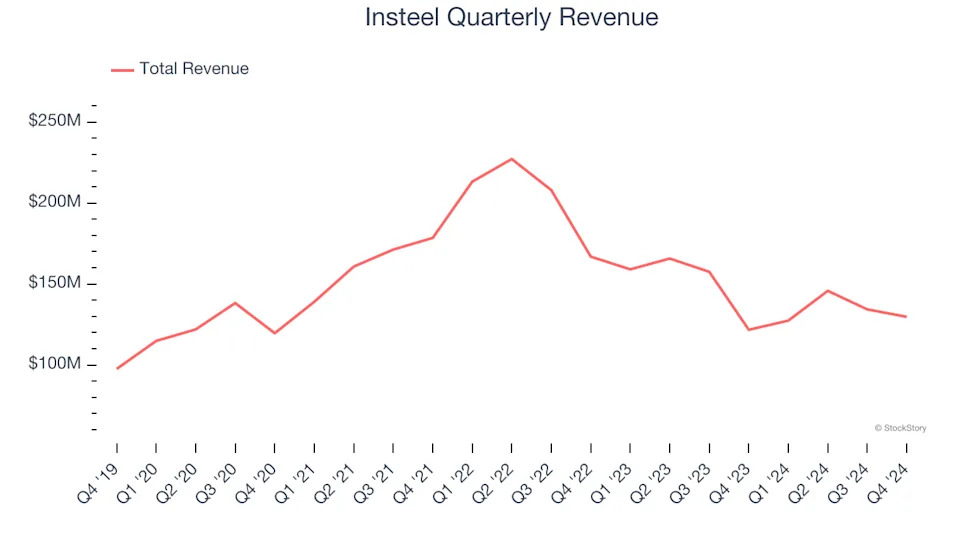 3 Reasons to Sell IIIN and 1 Stock to Buy Instead