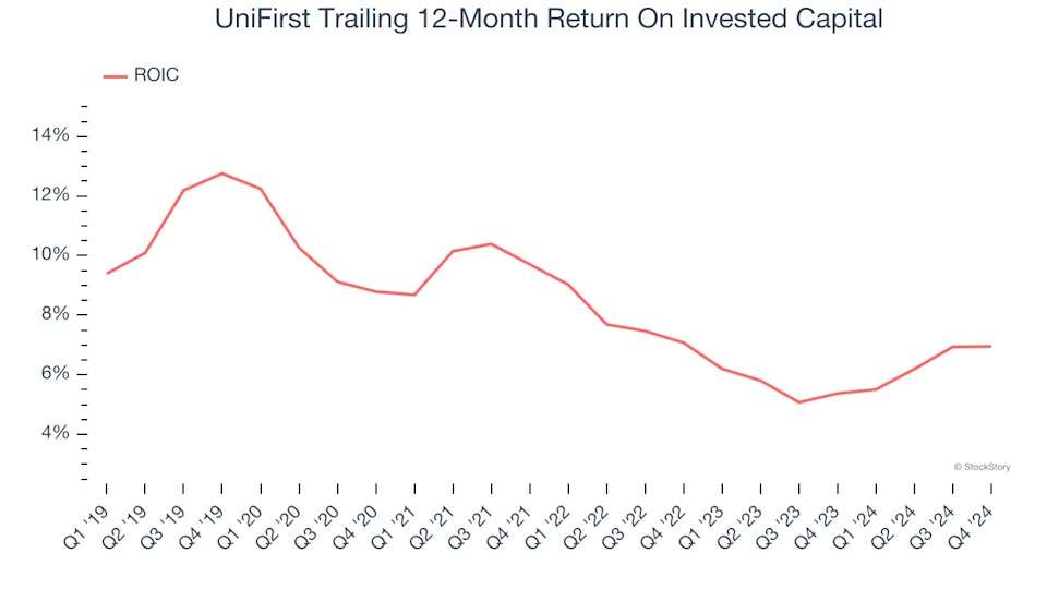 3 Reasons UNF is Risky and 1 Stock to Buy Instead