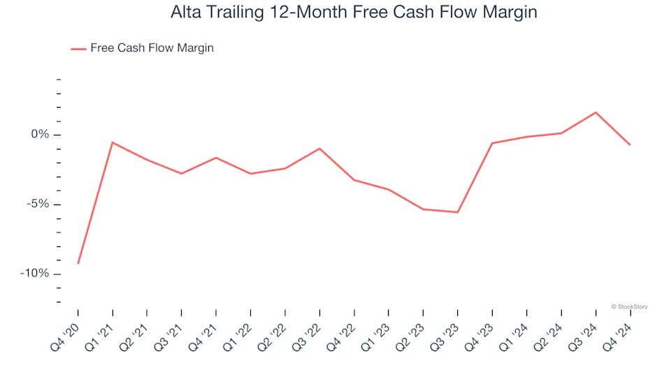 3 Reasons to Sell ALTG and 1 Stock to Buy Instead