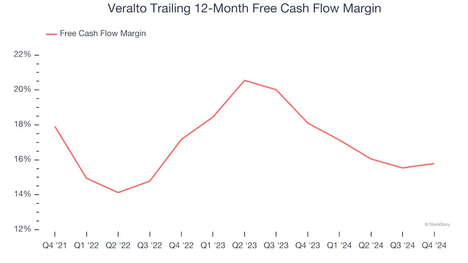 3 Reasons VLTO is Risky and 1 Stock to Buy Instead