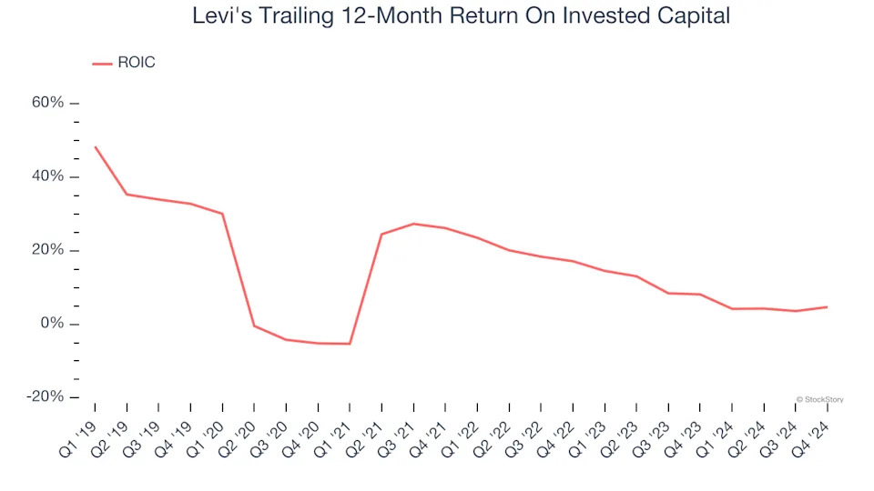 3 Reasons to Avoid LEVI and 1 Stock to Buy Instead