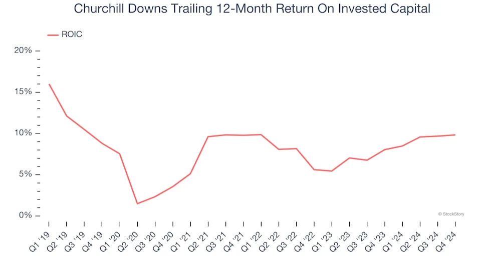 3 Reasons to Sell CHDN and 1 Stock to Buy Instead
