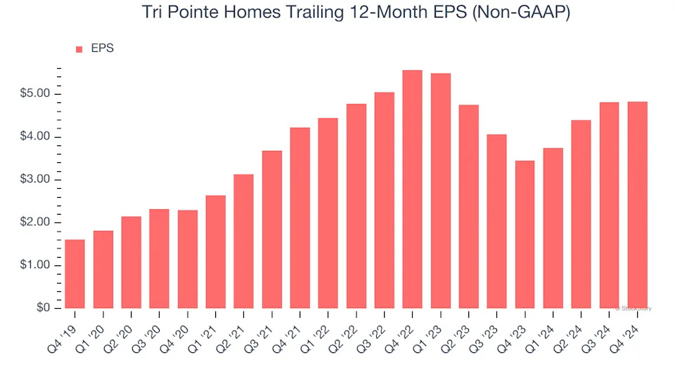 3 Reasons to Avoid TPH and 1 Stock to Buy Instead