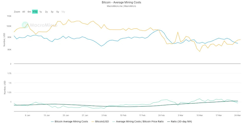Now Is 'Really Good Time' to Buy Bitcoin, Says Trillion Dollar Investment Manager