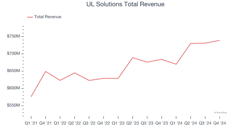 Spotting Winners: Maximus (NYSE:MMS) And Government & Technical Consulting Stocks In Q4