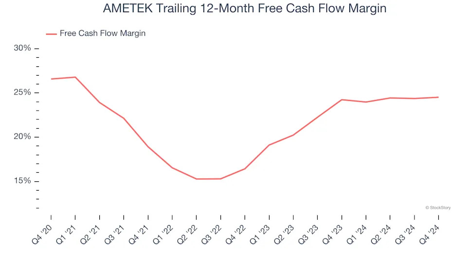 3 Reasons AME is Risky and 1 Stock to Buy Instead