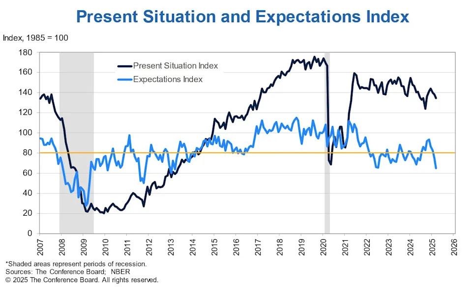 It's not just tariffs. 4 other issues are battering stock market sentiment.