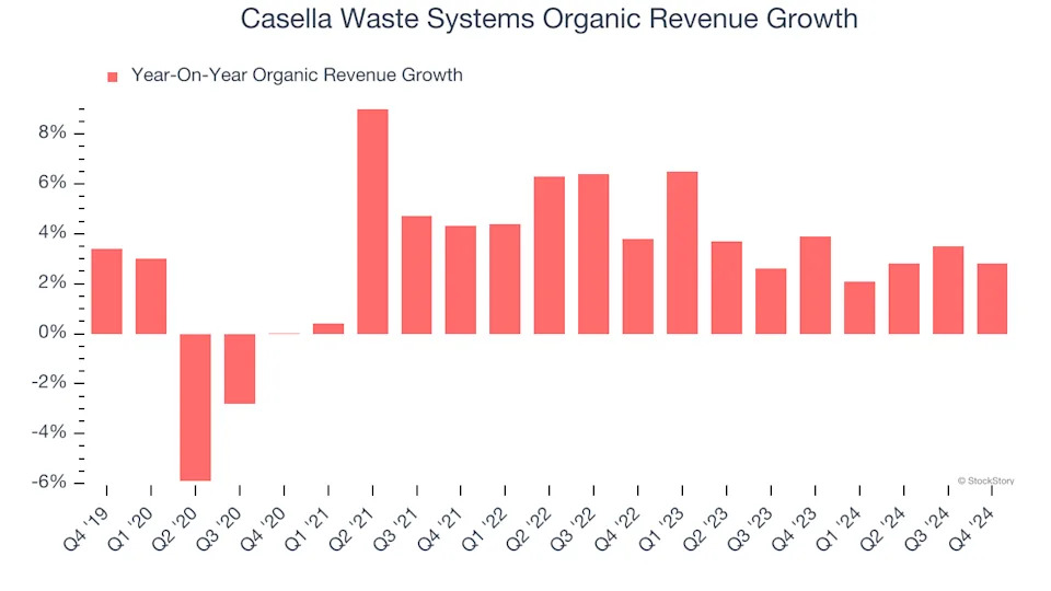 3 Reasons to Avoid CWST and 1 Stock to Buy Instead