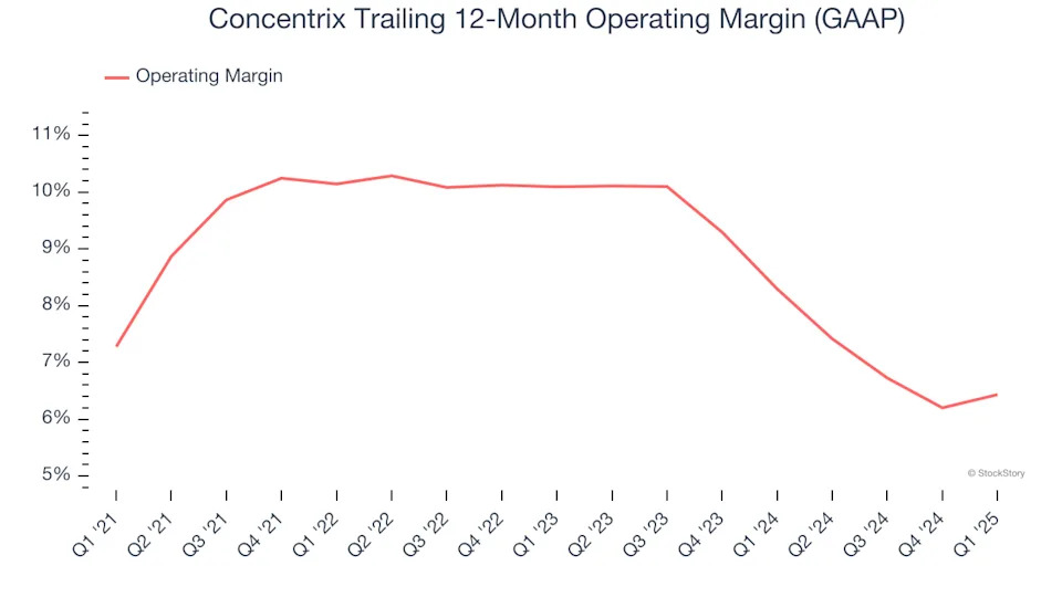 Concentrix’s (NASDAQ:CNXC) Q1 Earnings Results: Revenue In Line With Expectations, Stock Soars