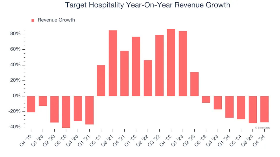 Target Hospitality’s (NASDAQ:TH) Q4: Strong Sales, Stock Soars
