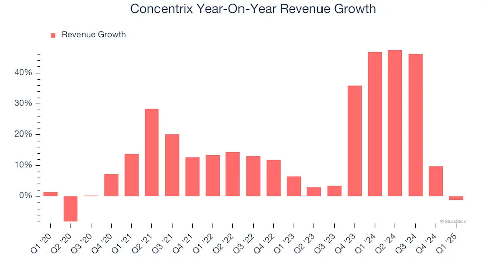 Concentrix’s (NASDAQ:CNXC) Q1 Earnings Results: Revenue In Line With Expectations, Stock Soars