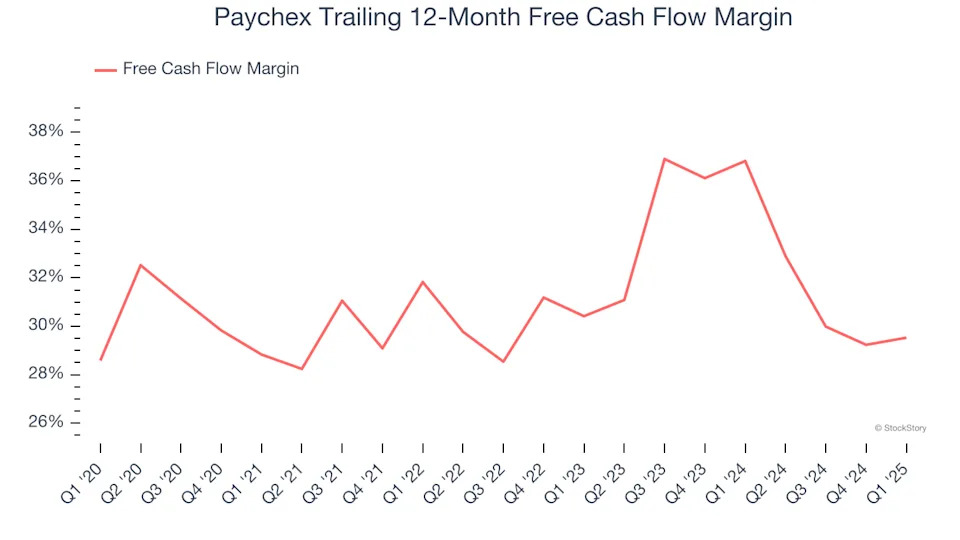 Paychex (NASDAQ:PAYX) Reports Q1 In Line With Expectations