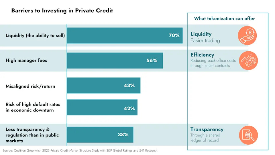 Unlocking Private Credit’s Potential: How Tokenization Brings DeFi Innovation to Traditional Finance