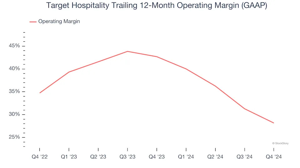 Target Hospitality’s (NASDAQ:TH) Q4: Strong Sales, Stock Soars