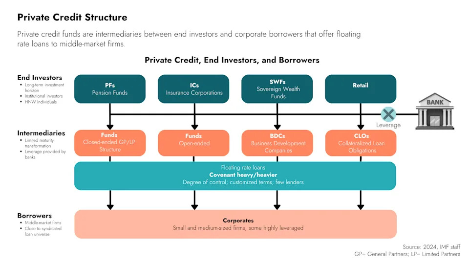 Unlocking Private Credit’s Potential: How Tokenization Brings DeFi Innovation to Traditional Finance