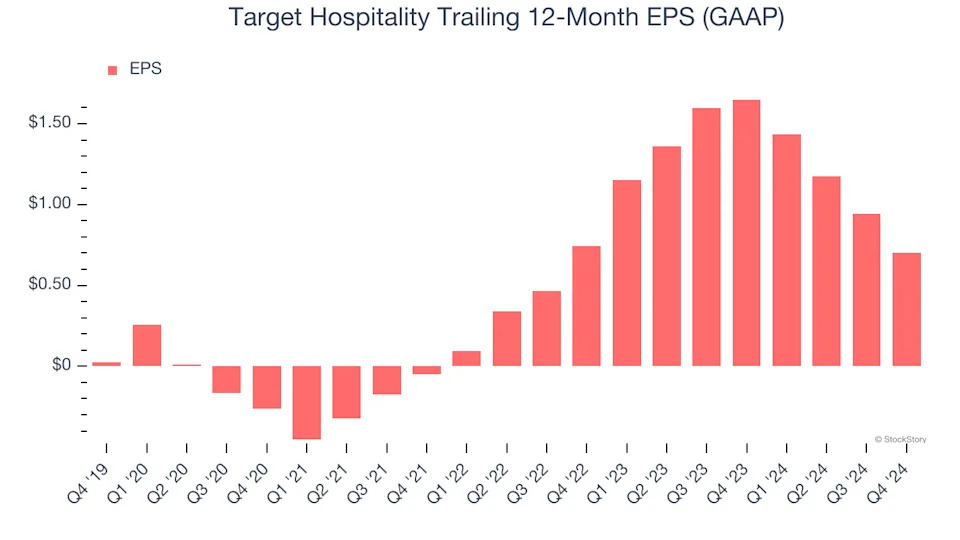 Target Hospitality’s (NASDAQ:TH) Q4: Strong Sales, Stock Soars