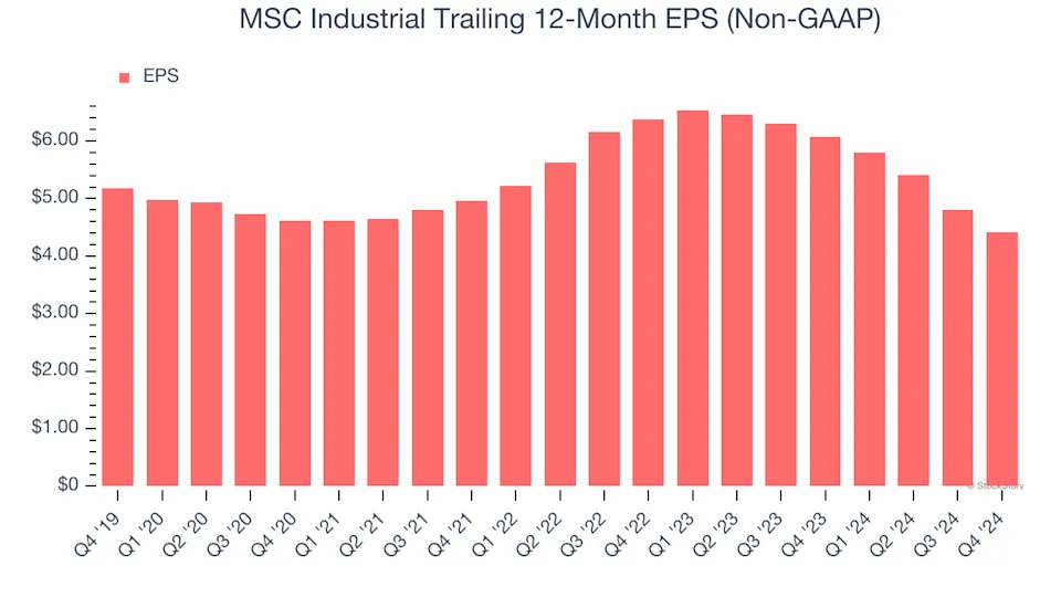 3 Reasons to Sell MSM and 1 Stock to Buy Instead