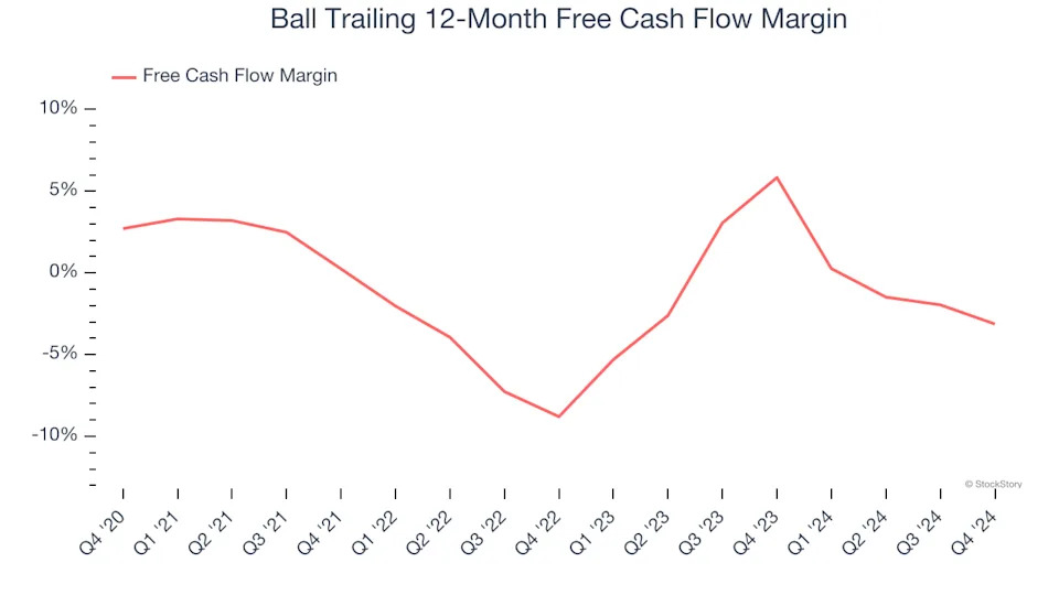 3 Reasons to Avoid BALL and 1 Stock to Buy Instead