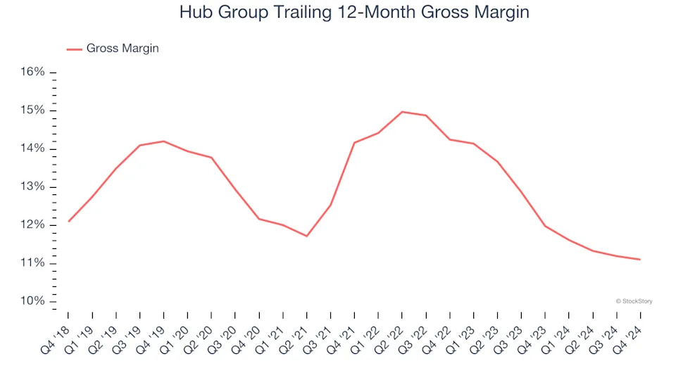 3 Reasons to Sell HUBG and 1 Stock to Buy Instead