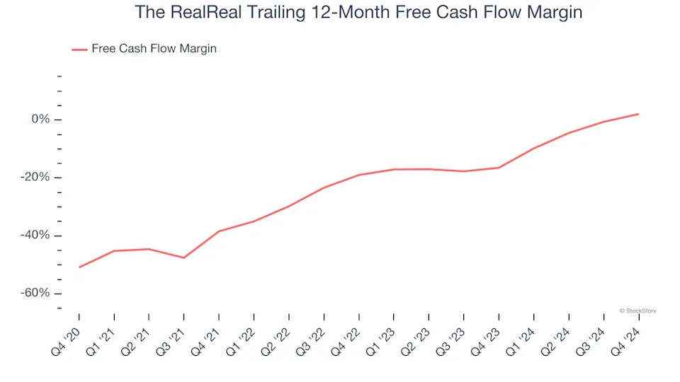3 Reasons REAL is Risky and 1 Stock to Buy Instead