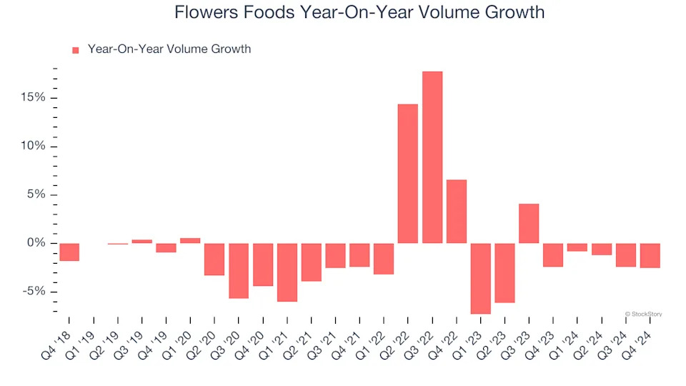 3 Reasons to Avoid FLO and 1 Stock to Buy Instead
