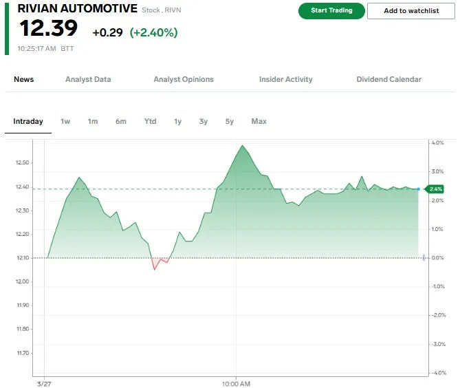 Here are the market's biggest losers from Trump's fresh auto tariffs