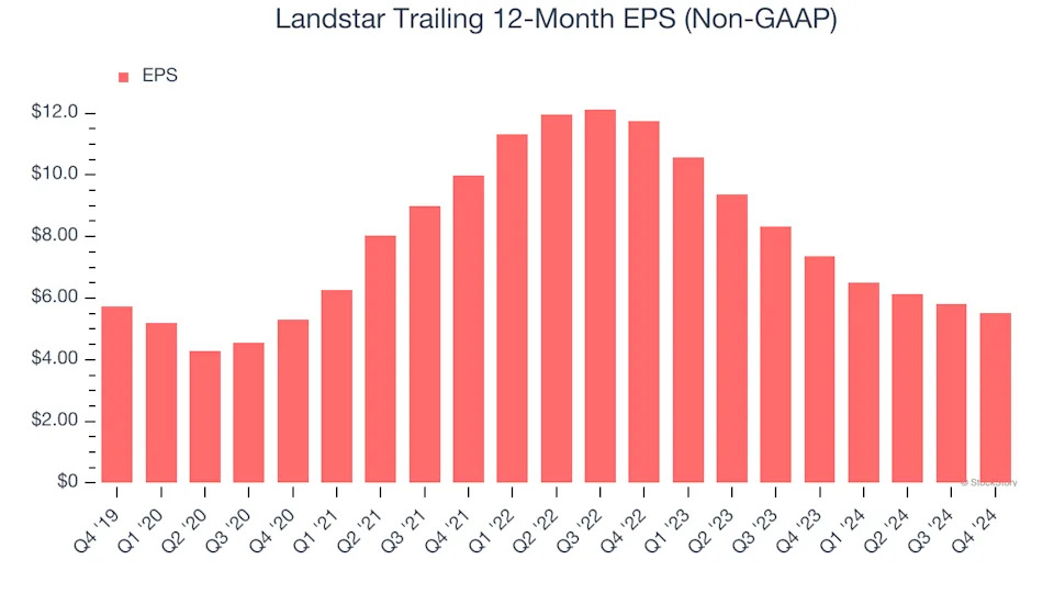 3 Reasons LSTR is Risky and 1 Stock to Buy Instead