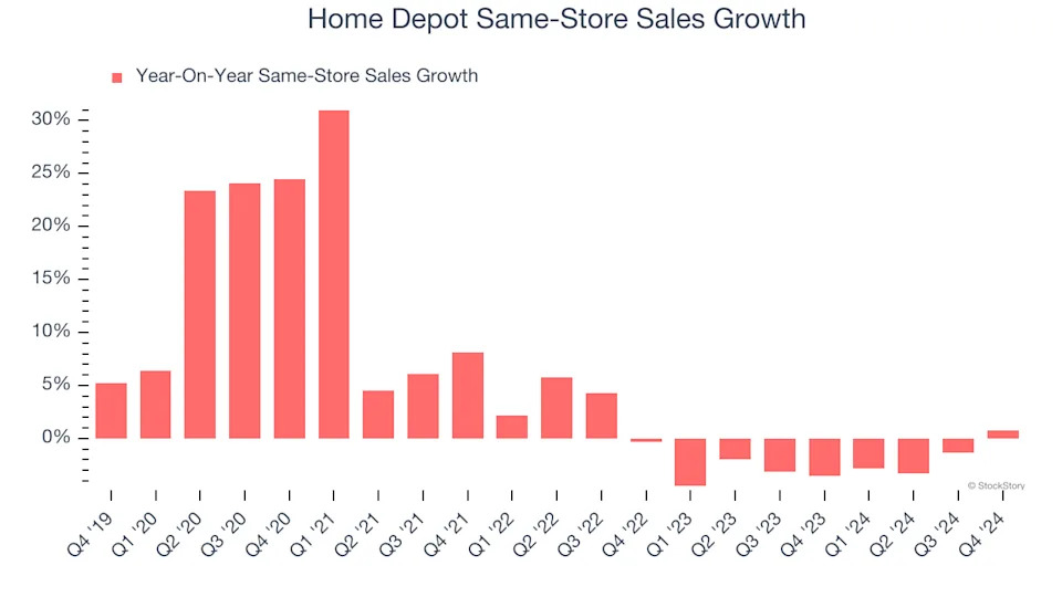 3 Reasons to Sell HD and 1 Stock to Buy Instead