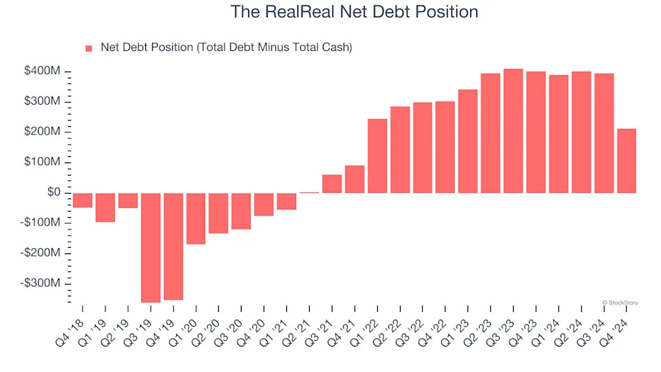 3 Reasons REAL is Risky and 1 Stock to Buy Instead