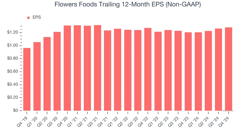 3 Reasons to Avoid FLO and 1 Stock to Buy Instead