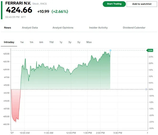 Here are the market's biggest losers from Trump's fresh auto tariffs