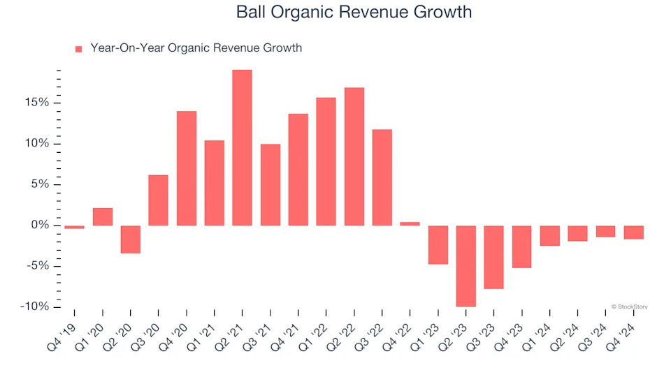 3 Reasons to Avoid BALL and 1 Stock to Buy Instead