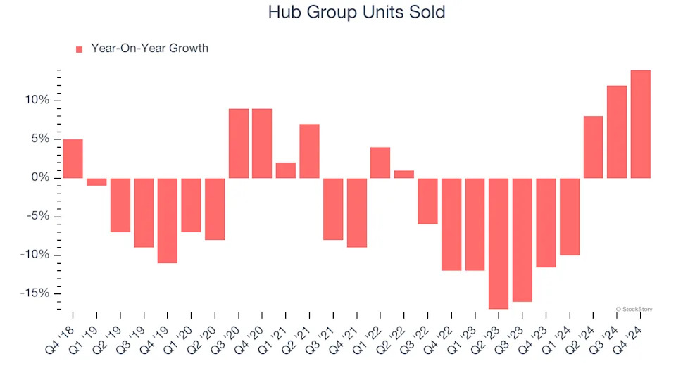 3 Reasons to Sell HUBG and 1 Stock to Buy Instead