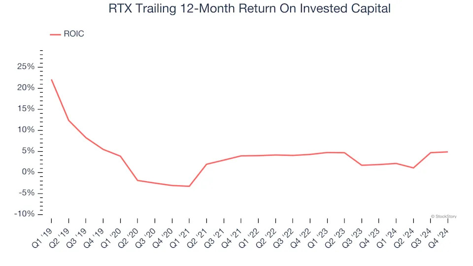 3 Reasons RTX is Risky and 1 Stock to Buy Instead