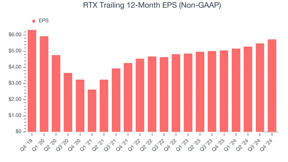 3 Reasons RTX is Risky and 1 Stock to Buy Instead
