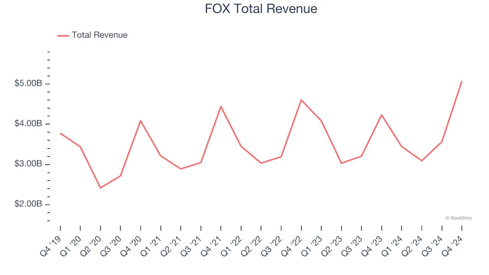 Winners And Losers Of Q4: E.W. Scripps (NASDAQ:SSP) Vs The Rest Of The Broadcasting Stocks