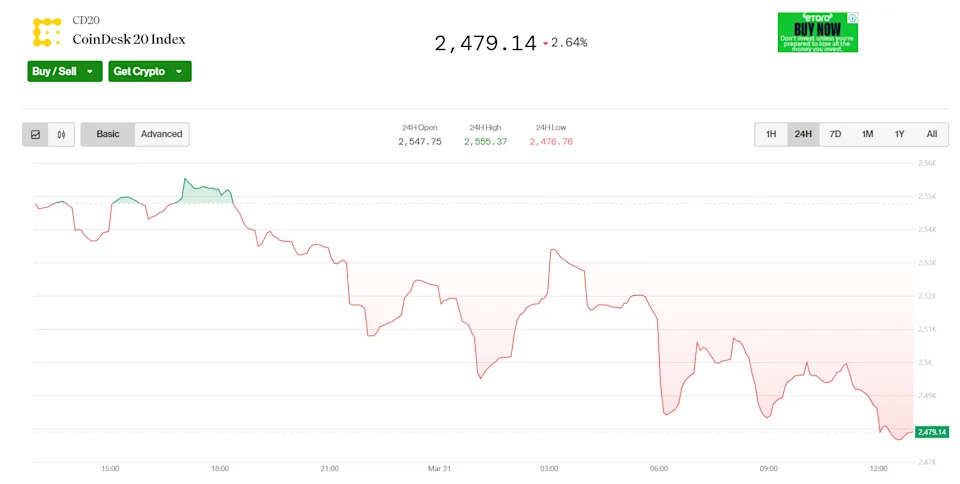 Bitcoin Nears $81K; XRP, ADA Slide as Traders Brace for Tariff War Escalation