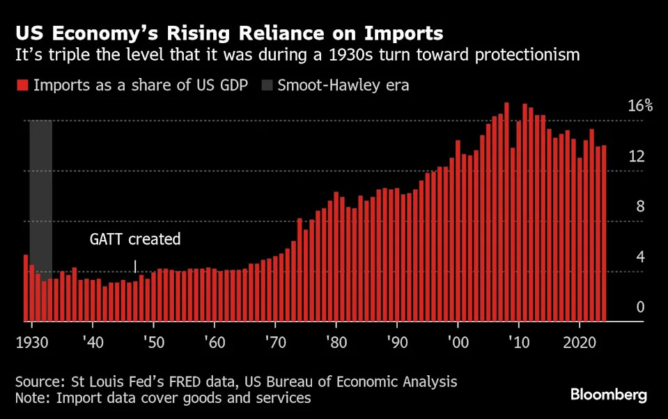 Trump Tariff Rollout Opens New Era of Risk for Global Economy